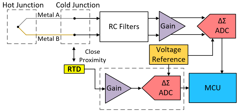 TMP117 NEW RTD_CJC.png